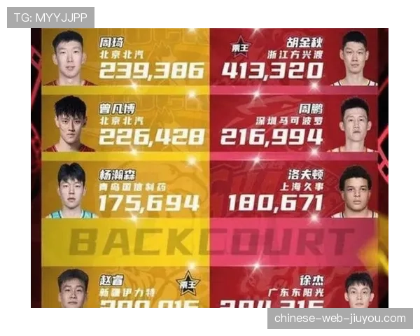 【2026年4月CBA联赛·赛后·深度深度分析：对比近三年数据，CBA联赛比赛节奏与进攻效率持续提升